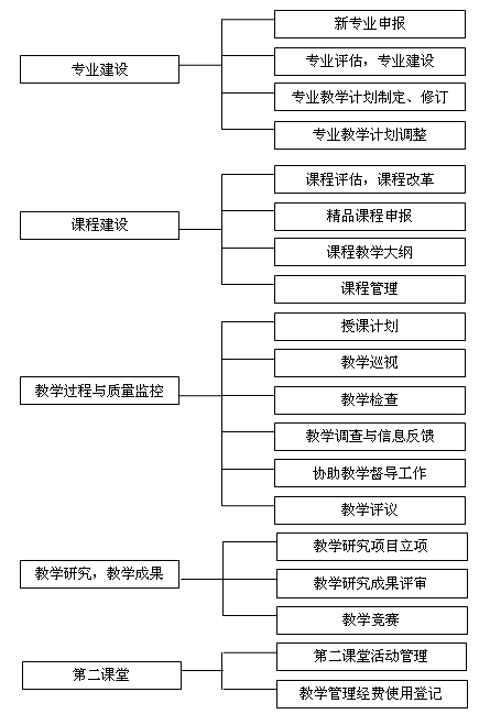 管理框图.JPG