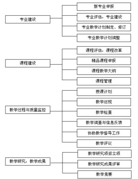 管理框图.JPG