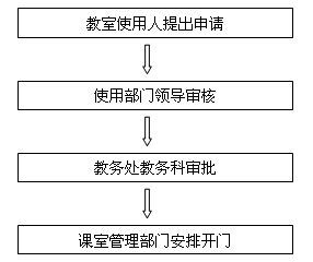 手动申请教室.jpg